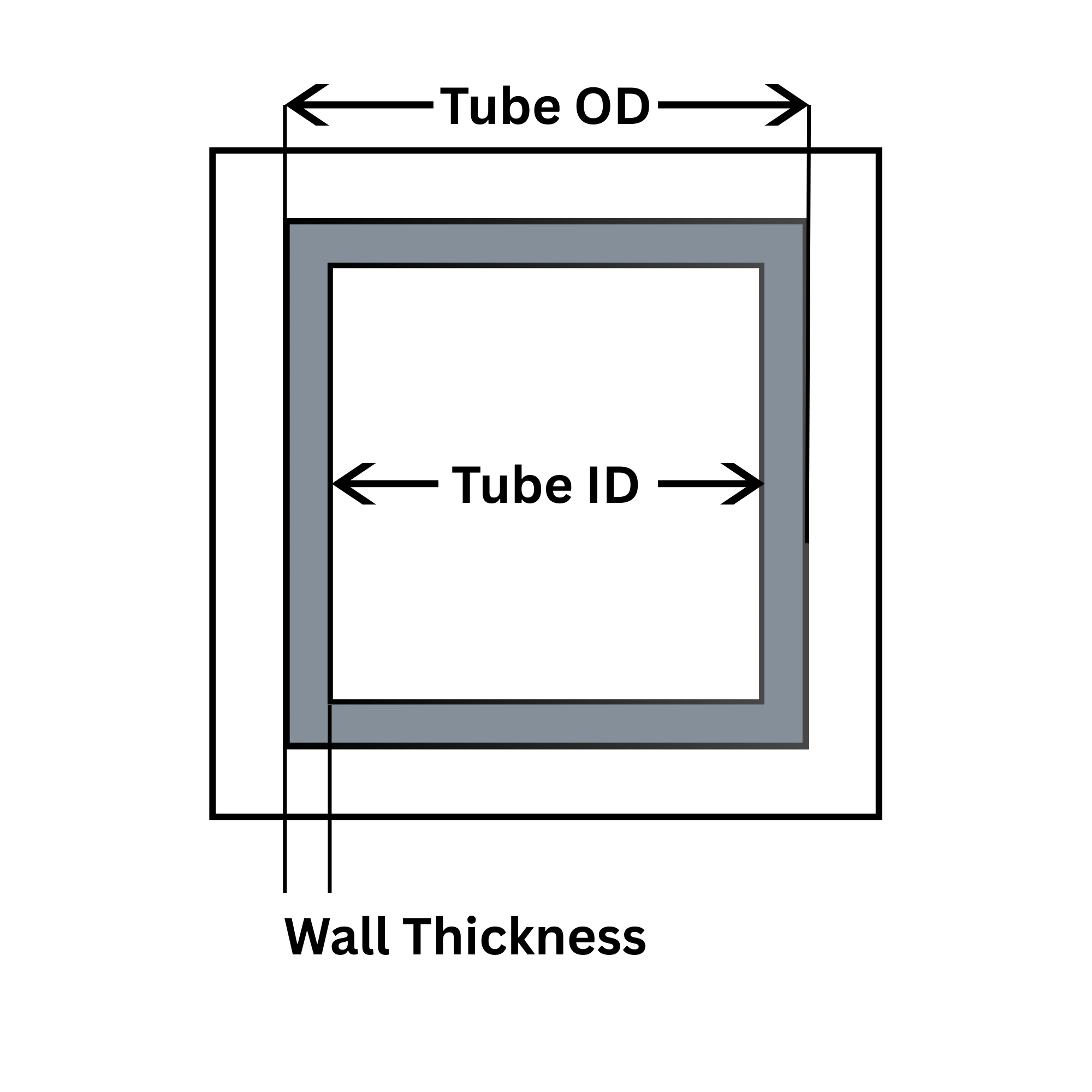 Tube Measurements