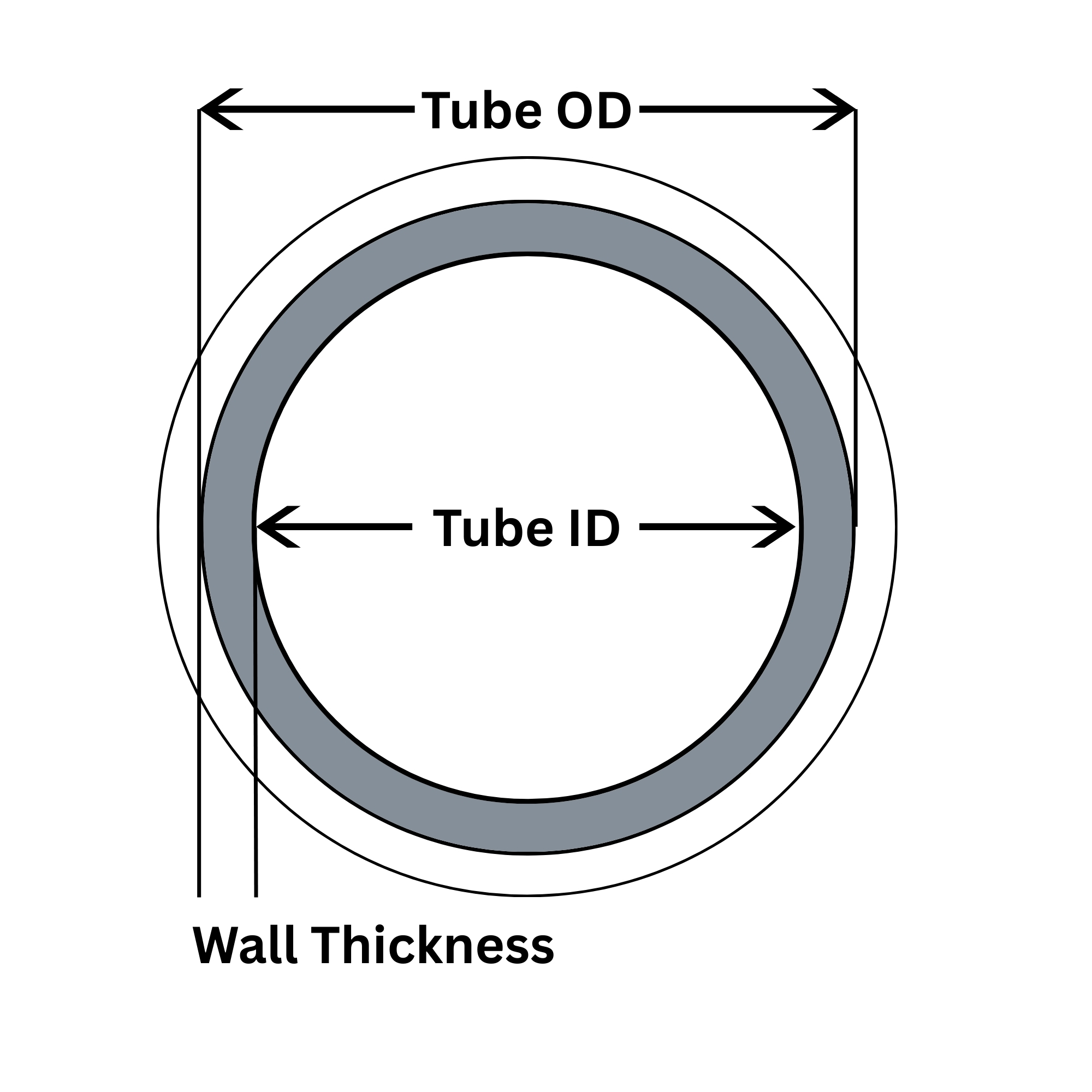 Tube Measurements